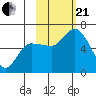 Sitkinak Lagoon tide chart for Saturday, October 21, 2023