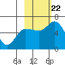 Sitkinak Lagoon tide chart for Sunday, October 22, 2023