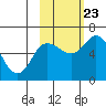 Sitkinak Lagoon tide chart for Monday, October 23, 2023