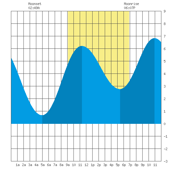 Sitkinak Lagoon tide chart for Tuesday, October 24, 2023
