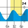 Sitkinak Lagoon tide chart for Tuesday, October 24, 2023