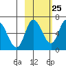 Sitkinak Lagoon tide chart for Wednesday, October 25, 2023