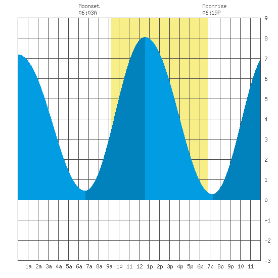 Sitkinak Lagoon tide chart for Thursday, October 26, 2023