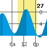 Sitkinak Lagoon tide chart for Friday, October 27, 2023