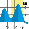 Sitkinak Lagoon tide chart for Monday, October 30, 2023