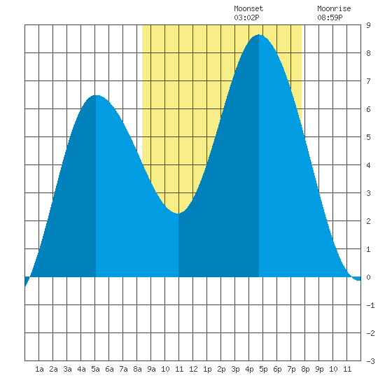 Sitkinak Lagoon tide chart for Tuesday, October 3, 2023