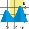 Sitkinak Lagoon tide chart for Tuesday, October 3, 2023