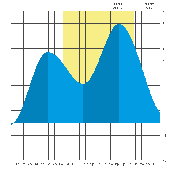 Sitkinak Lagoon tide chart for Wednesday, October 4, 2023