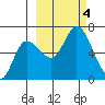 Sitkinak Lagoon tide chart for Wednesday, October 4, 2023
