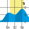Sitkinak Lagoon tide chart for Thursday, October 5, 2023