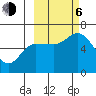 Sitkinak Lagoon tide chart for Friday, October 6, 2023