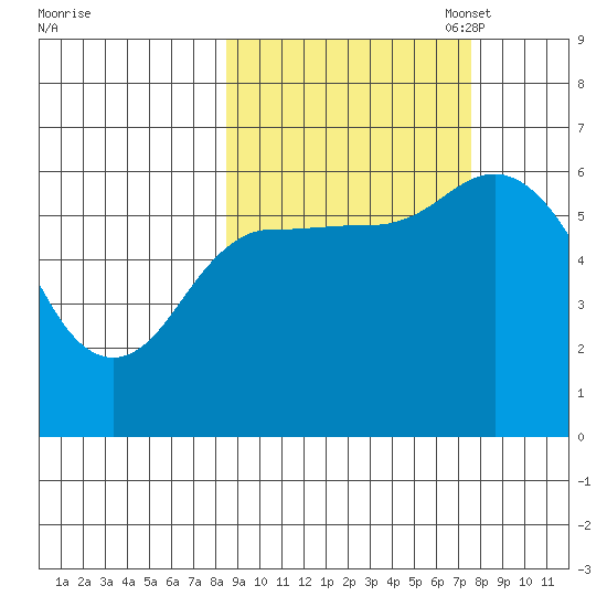 Sitkinak Lagoon tide chart for Saturday, October 7, 2023