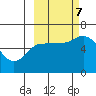 Sitkinak Lagoon tide chart for Saturday, October 7, 2023
