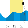 Sitkinak Lagoon tide chart for Sunday, October 8, 2023