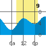 Sitkinak Lagoon tide chart for Monday, October 9, 2023