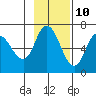 Sitkinak Lagoon tide chart for Friday, November 10, 2023