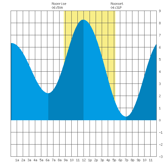 Sitkinak Lagoon tide chart for Saturday, November 11, 2023
