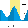 Sitkinak Lagoon tide chart for Saturday, November 11, 2023