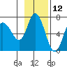 Sitkinak Lagoon tide chart for Sunday, November 12, 2023