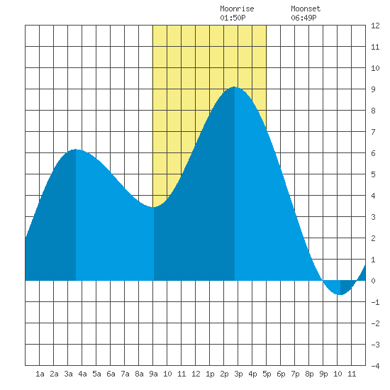 Sitkinak Lagoon tide chart for Thursday, November 16, 2023