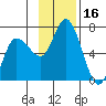 Sitkinak Lagoon tide chart for Thursday, November 16, 2023