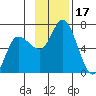 Sitkinak Lagoon tide chart for Friday, November 17, 2023