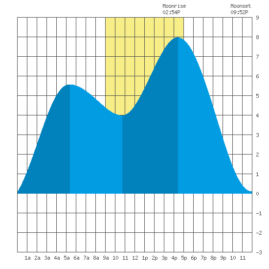 Sitkinak Lagoon tide chart for Saturday, November 18, 2023