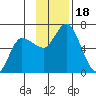 Sitkinak Lagoon tide chart for Saturday, November 18, 2023
