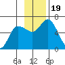 Sitkinak Lagoon tide chart for Sunday, November 19, 2023