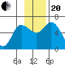 Sitkinak Lagoon tide chart for Monday, November 20, 2023