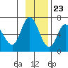 Sitkinak Lagoon tide chart for Thursday, November 23, 2023