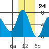 Sitkinak Lagoon tide chart for Friday, November 24, 2023
