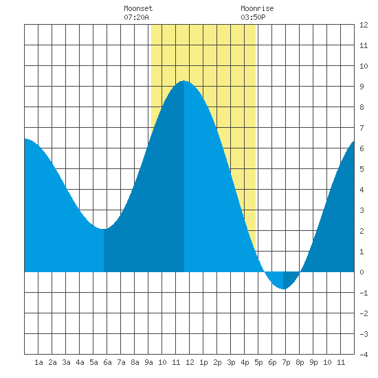 Sitkinak Lagoon tide chart for Saturday, November 25, 2023