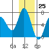 Sitkinak Lagoon tide chart for Saturday, November 25, 2023
