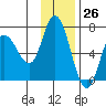 Sitkinak Lagoon tide chart for Sunday, November 26, 2023