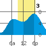 Sitkinak Lagoon tide chart for Friday, November 3, 2023