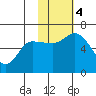 Sitkinak Lagoon tide chart for Saturday, November 4, 2023