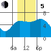 Sitkinak Lagoon tide chart for Sunday, November 5, 2023
