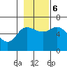 Sitkinak Lagoon tide chart for Monday, November 6, 2023