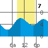 Sitkinak Lagoon tide chart for Tuesday, November 7, 2023