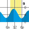 Sitkinak Lagoon tide chart for Thursday, November 9, 2023