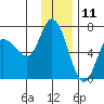 Sitkinak Lagoon tide chart for Monday, December 11, 2023