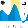 Sitkinak Lagoon tide chart for Tuesday, December 12, 2023