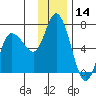 Sitkinak Lagoon tide chart for Thursday, December 14, 2023