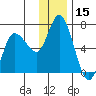 Sitkinak Lagoon tide chart for Friday, December 15, 2023