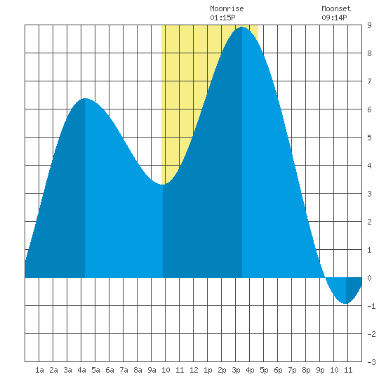 Sitkinak Lagoon tide chart for Saturday, December 16, 2023