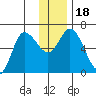 Sitkinak Lagoon tide chart for Monday, December 18, 2023