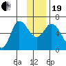 Sitkinak Lagoon tide chart for Tuesday, December 19, 2023