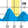 Sitkinak Lagoon tide chart for Wednesday, December 20, 2023