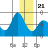 Sitkinak Lagoon tide chart for Thursday, December 21, 2023